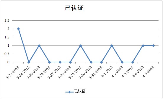 中国商务信用平台BCP信用投诉中心