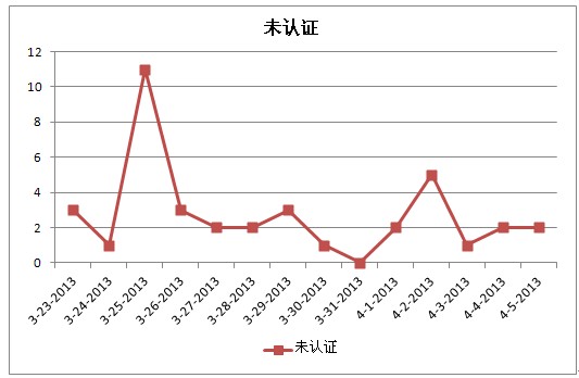 中国商务信用平台BCP信用投诉中心