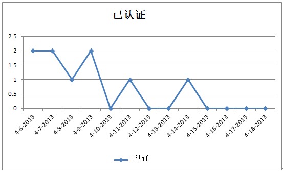 BCP投诉